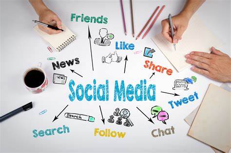 Organic Social Media Marketing