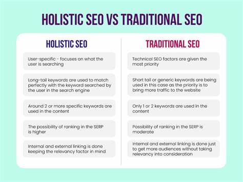 A Holistic SEO Approach