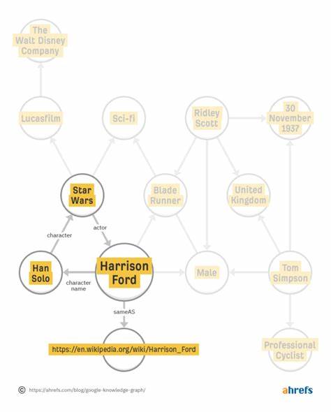 AI Content Optimization