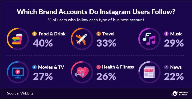 Instagram Marketing Statistics for Business