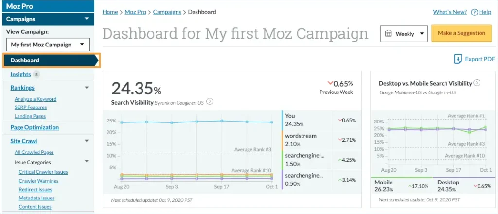 Moz Pro Campaign Dashboard Navigation lcoation