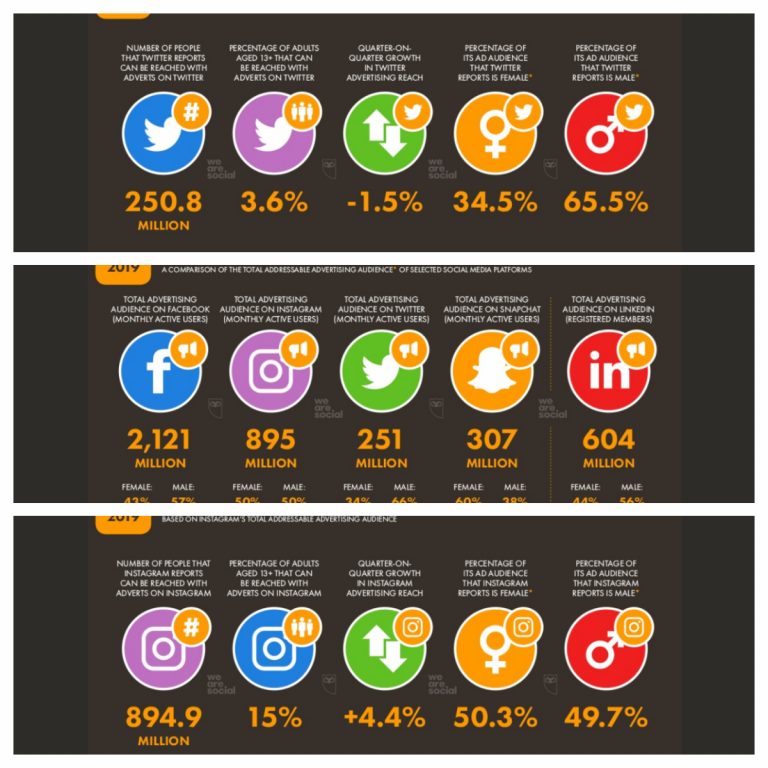 Optimizing Your Social Media Presence