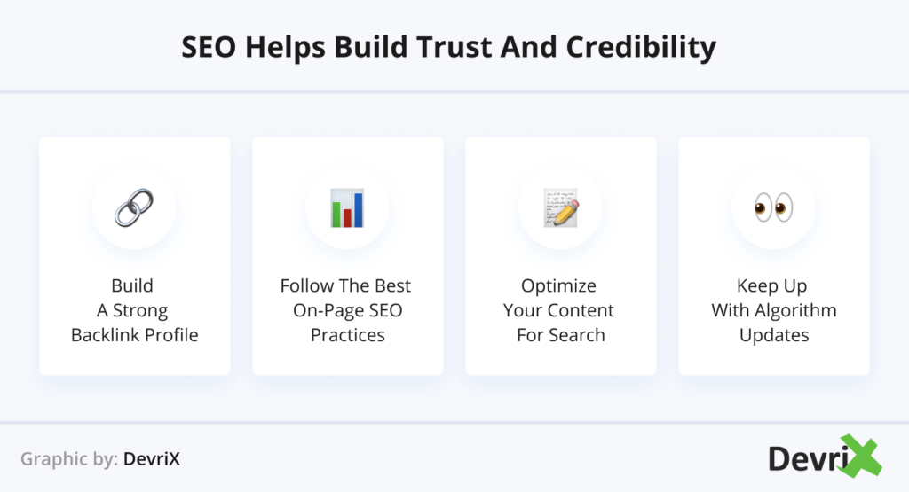 SEO Helps Build Trust and Credibility 1