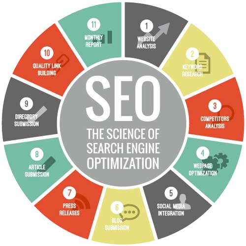 SEO Optimization on Autopilot