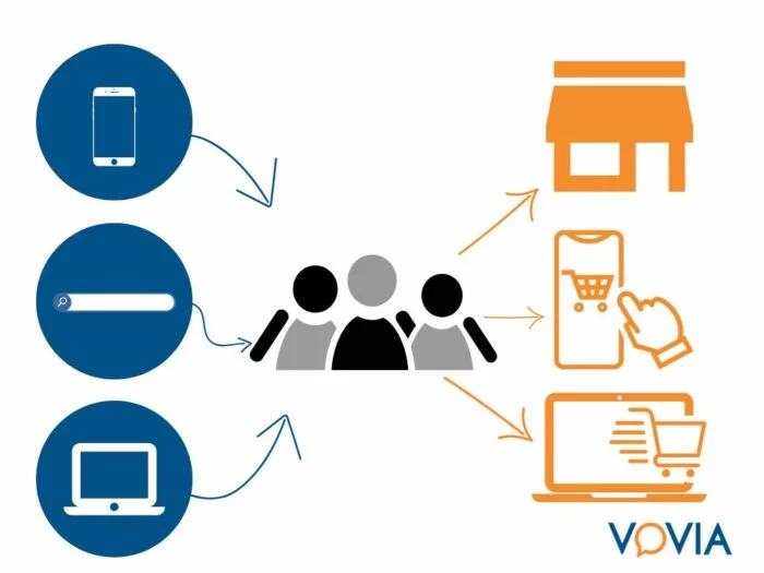 Attribution Model