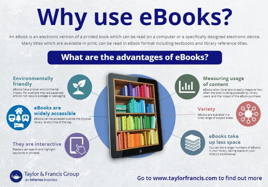 Benefits of Interactive E books