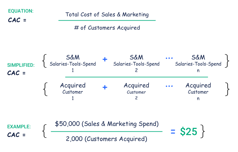 Customer acquisition cost formula