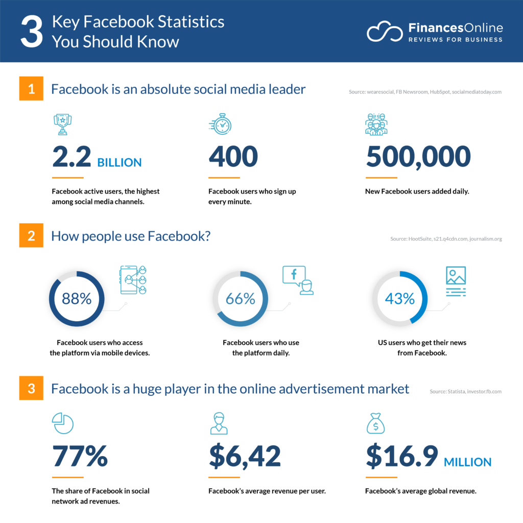 Facebook Statistics