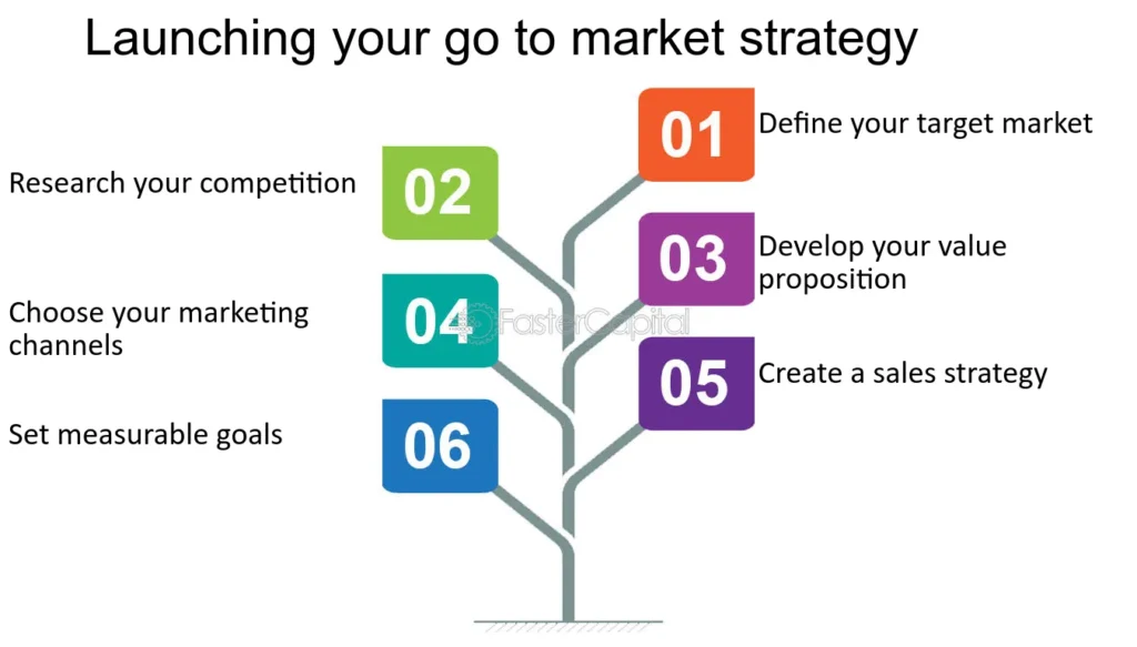 How To Create A Go To Market Strategy For Your Startup Launching your go to market strategy