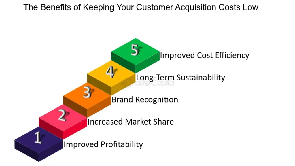 Why It s Important to Keep Your Customer Acquisition Costs Low