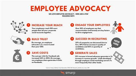 employee advocacy